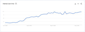 Unlocking Success with Seattle SEO Marketing Strategies by Seattle SEO Guru